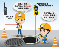 东阁镇有限空间操作说明